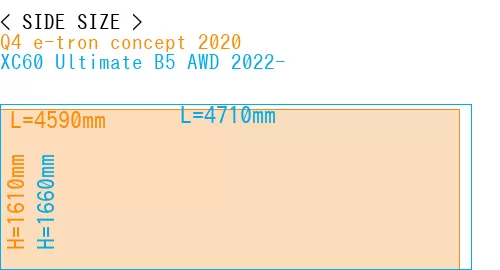 #Q4 e-tron concept 2020 + XC60 Ultimate B5 AWD 2022-